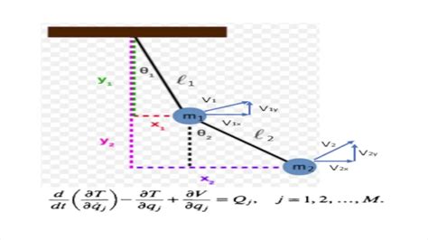 Deriving Lagrangian Equations Of Motion For Double Pendulum And