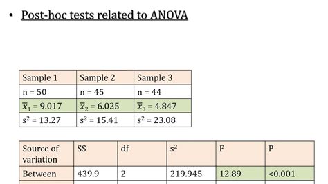 Lsd Least Significant Difference Post Hoc Test Of Anova Comparison