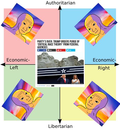 Full Compass Unity Achieved Politicalcompassmemes