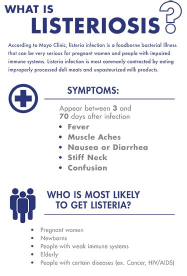 Listeria Symptoms : Listeria Infection Causes Symptoms Risk Factors ...