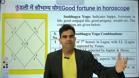 कडल म सभगय यग Good fortune in horoscope in 2023 Jyotish