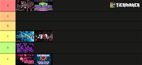 Extreme Demon Tier List Community Rankings Tiermaker