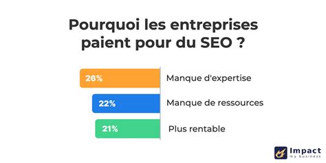 Tarifs Seo Guide Pour Comprendre Les Coûts Du Référencement