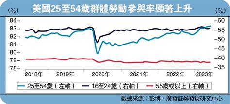 ﻿前沿思潮美国就业数据为何“打架”？广发証券首席经济学家郭磊 大公网