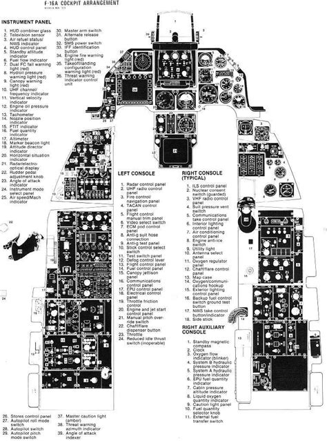 ACS F-16A Cockpit