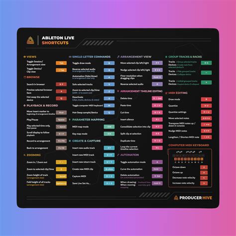 60 Essential Ableton Live 11 Keyboard Shortcuts To Remember