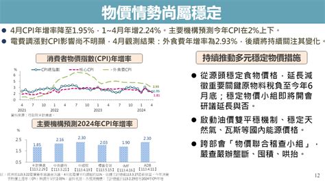 卓內閣首次院會聚焦經濟！ 國發會揭經濟成長率目標3 5 Ettoday政治新聞 Ettoday新聞雲