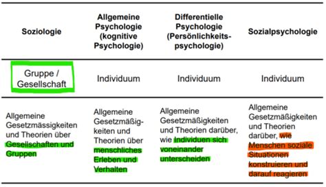 Sozialpsychologie 1 Einführung Flashcards Quizlet