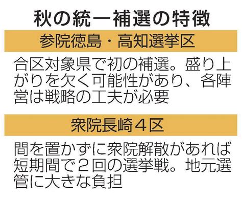 参院合区補選きょう告示 徳島・高知で初 結果が政権左右 22日投開票 山陰中央新報デジタル