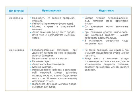 Ниблер для кормления: нужен ли он и как его выбрать?