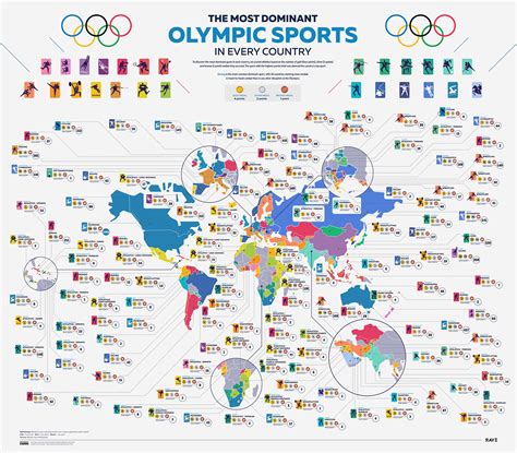 The Most Successful Olympian From Every Country Vivid Maps