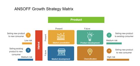 Growth Strategy Matrix EdrawMax Template