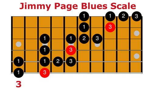 Learn This Jimmy Page Inspired Scale On Guitar Clic K Link For Video