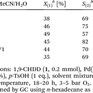 Scheme 1 Reported Wacker Type Oxidation Reactions Of Cyclic And