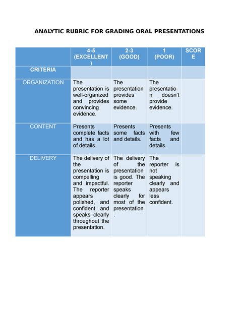 Analytic Rubric For Grading Oral Presentation Analytic Rubric For Grading Oral Presentations 4