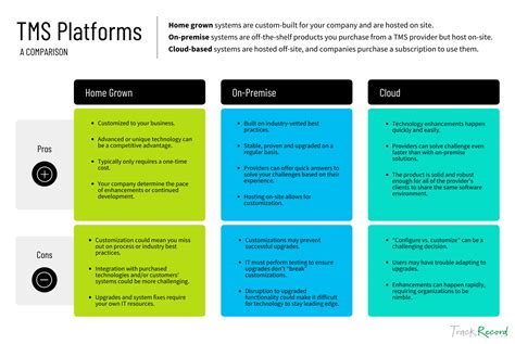 Up How To Choose A Transportation Management System Tms