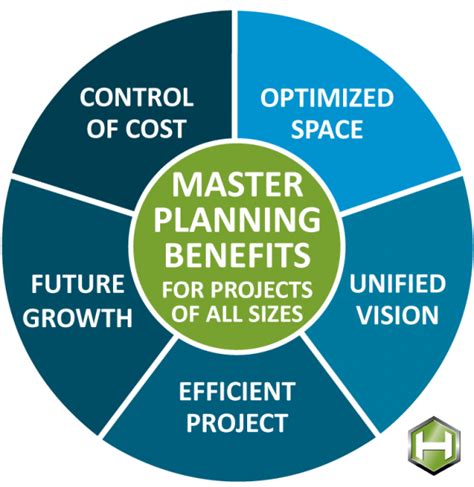 What Is Master Planning Horst Construction