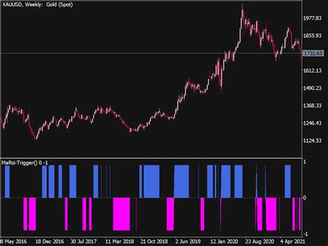 Color Marsi Trigger Indicator Top Mt Indicators Mq Or Ex
