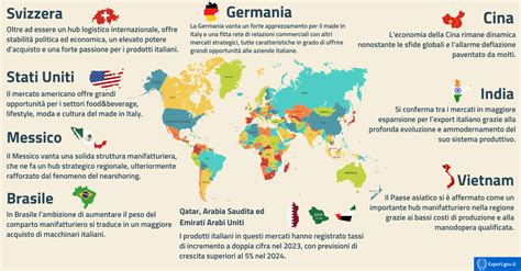 Nuove Frontiere Idee Imprenditoriali Americane Per L Italia Del 2023