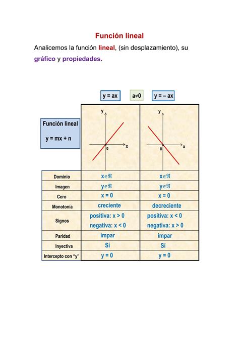 SOLUTION Funci N Lineal Studypool