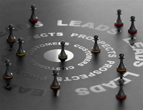 B2B Inbound Marketing: Speed Up Your Business Growth in 2023