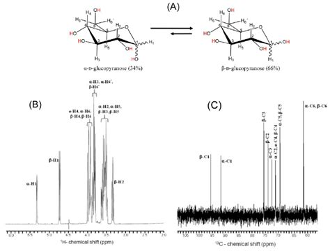 A Structural Representation Of D Glucose And Its Anomeric