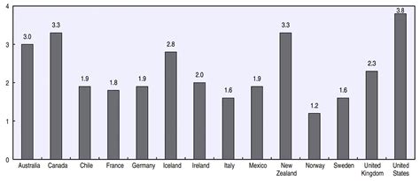 Chapter Sex And Identity Demography And Economics