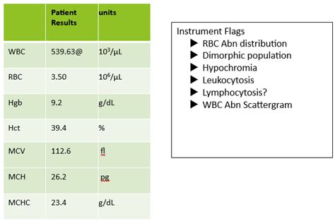 Hematology Case Study Spurious Cbc Results On A Chronic Lymphocytic