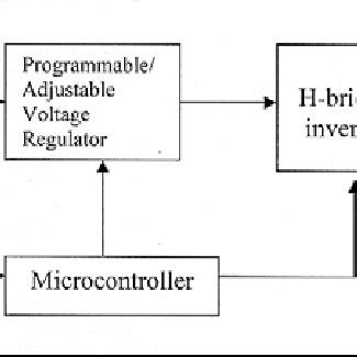 LM350 circuit with switching transistors. | Download Scientific Diagram