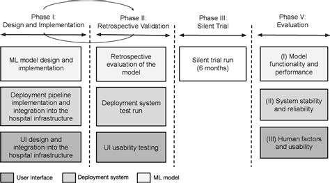 Figure 1 From How To Validate Machine Learning Models Prior To