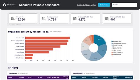 top  financial dashboard examples  templates couplerio blog