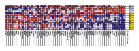 Figures Display Heatmaps And Enrichment Plots From GSEA A Heatmap