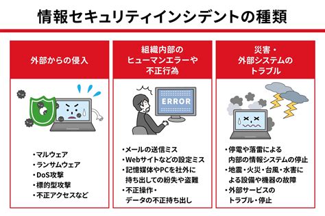 情報セキュリティインシデントとは？ 種類や対策方法について解説 Mylogstar