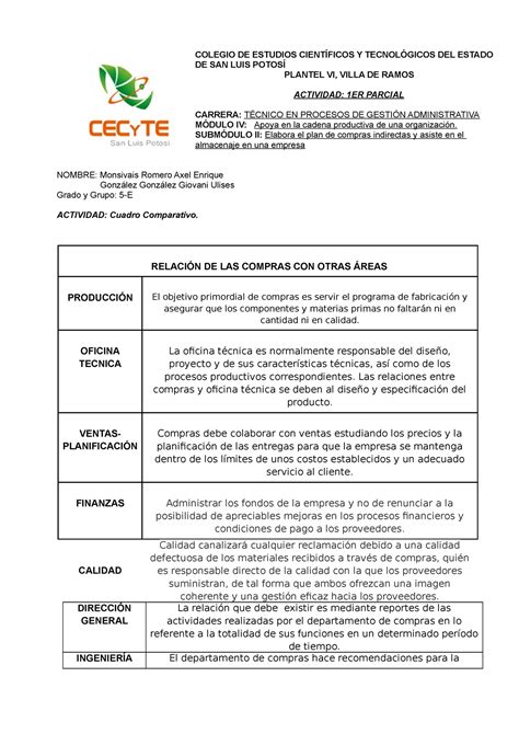 Axel Enrique Monsivais Romero Cuadro Comparativo Colegio De