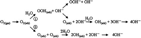 Reaction Scheme Of Orr On N Graphene In Alkaline Solution Where