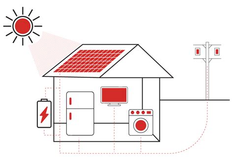 How Do Solar Panels Work Apex Energy Group