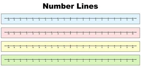 20 To Positive And Negative Number Line Printable | Printablee ...