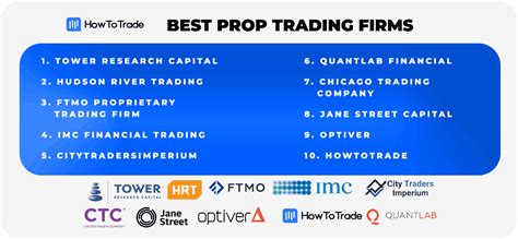 Prop Trading Firms What Are They And How To Join One