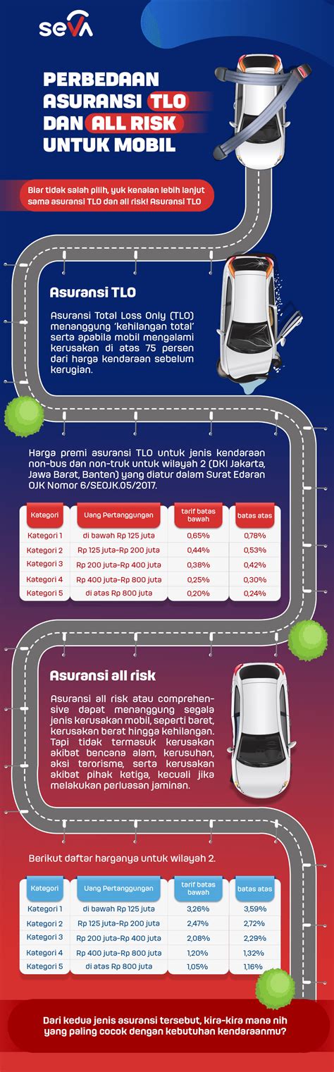 Pilih Mana Asuransi Mobil All Risk Atau Tlo