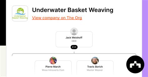 Underwater Basket Weaving - Org Chart, Teams, Culture & Jobs | The Org