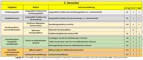 Module Und Lehrveranstaltungen 6 Semester