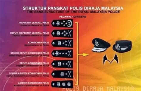 Senarai Pangkat Polis Diraja Malaysia Pdrm