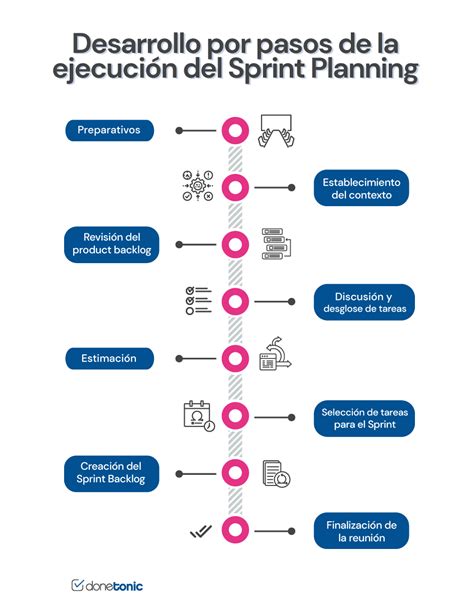 ¿sabes Qué Es El Sprint Planning En Scrum Planifica El Trabajo