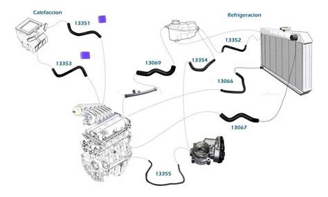 Kit Mangueras De Calefacción Chevrolet Beat 18 20 Spark 1 2 Envío gratis