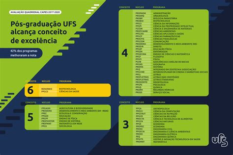 Portal Ufs Programas De P S Gradua O Da Ufs Recebem Avalia O Da Capes