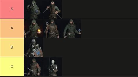 Dungeonborne Classes Tier List Which Class To Pick July 2024 2024