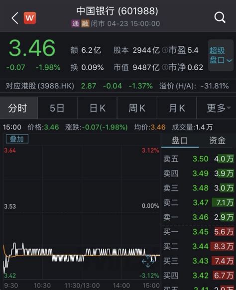 原油宝巨亏，中行市值蒸发206亿！客户保证金凌晨被划走，律师：倒欠的钱还需补足 每经网