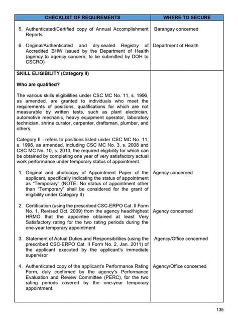 Csc Citizens Charter Version 4 Updated 02282023 Civil Service