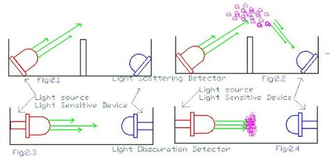 Photoelectric Smoke Detector Circuit Diagram