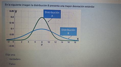 En La Siguiente Imagen La Distribución B Presenta Una Mayor Desviación